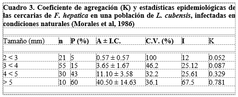 Fasciola hepática y Distomatosis hepática bovina en Venezuela.  I: Ciclo de vida, epidemiología y patogénesis - Image 4