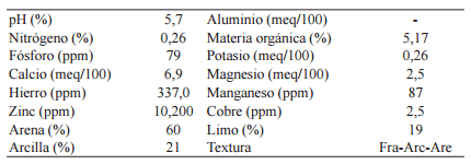 Evaluación de la producción y la calidad nutricional de cinco especies forrajeras (arbustivas y arbóreas) para corte en condiciones de bosque seco tropical - Image 1