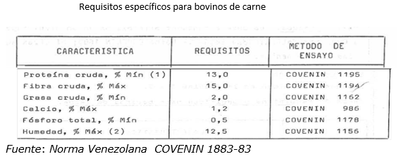 Valoración del contenido ruminal de bovinos beneficiados en el municipio piritu estado Falcon-Venezuela, como recurso alimenticio - Image 4
