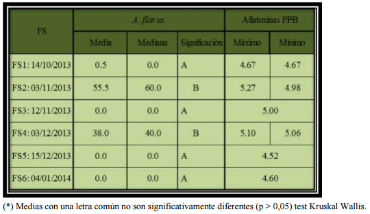Maíz: incidencia de diferentes fechas de siembra sobre la calidad del grano destinado a la alimentación porcina - Image 2