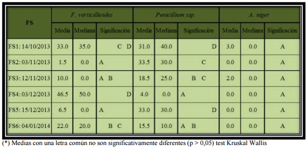 Maíz: incidencia de diferentes fechas de siembra sobre la calidad del grano destinado a la alimentación porcina - Image 3