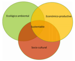 Lechería sustentable: Una propuesta para medir la sustentabilidad de los tambos - Image 2