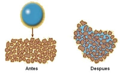 Contaminacion cruzada por antibioticos y coccidiostaticos en fábricas de pienso - Image 3