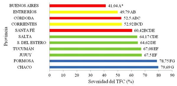 Prevalencia y severidad de tizón foliar por Cercospora en diferentes regiones sojeras de Argentina. - Image 5