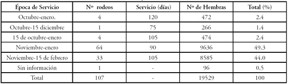 Principales variables que afectan la preñez en rodeos de cría de la Cuenca del Salado (servicio 2009-2010) - Image 1