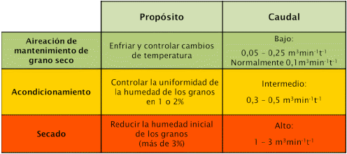 Almacenamiento de Soja y Maíz, en un contexto de alta humedad. Poscosecha campaña 2015/2016 - Image 7