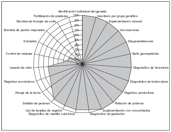 Factores que afectan la eficiencia productiva del sistema de doble propósito en los trópicos mexicanos - Image 1