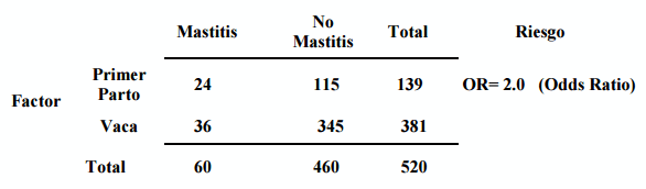 Aproximación epidemiológica para el diagnóstico de la Mastitis Bovina - Image 5