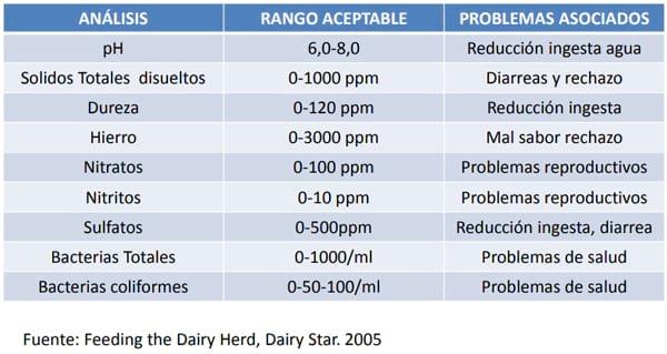 Aspectos Nutricionales de importancia en la producción lechera tropical - Image 9