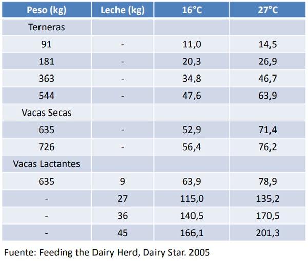 Aspectos Nutricionales de importancia en la producción lechera tropical - Image 7