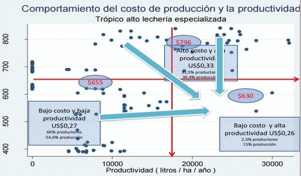 Eficiencia en la empresa lechera, el costo de producción - Image 6