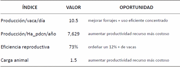 Eficiencia en la empresa lechera, el costo de producción - Image 54