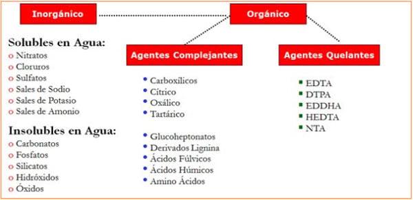 Micronutrientes en región pampeana argentina: Diagnóstico de carencias y tecnología de aplicación - Image 9