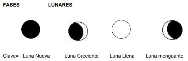 Explicación e indicaciones de uso para el calendario lunar agrícola - Image 3
