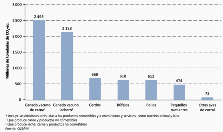Riesgos y vulnerabilidades del sector porcicola colombiano frente al cambio climatico - Image 2