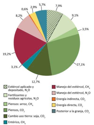 Riesgos y vulnerabilidades del sector porcicola colombiano frente al cambio climatico - Image 6
