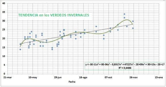 Evolución interanual del contenido de materia seca en evaluaciones forrajeras por cortes de pasturas cultivadas del Uruguay - Image 6