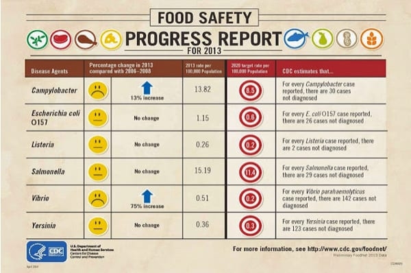 Epidemiologia de las enfermedades transmitidas por los alimentos - Eta(s) - Image 5