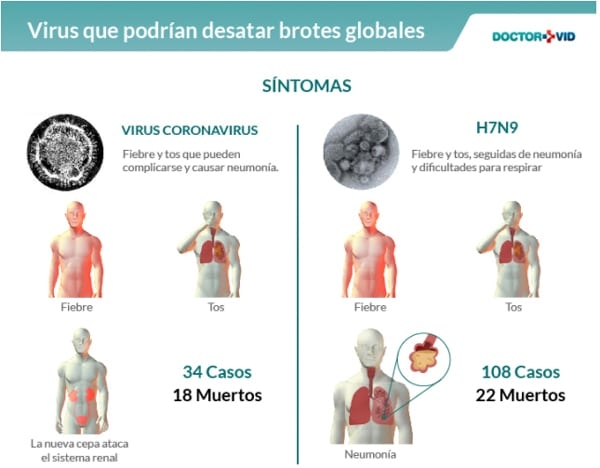 Epidemiologia de las enfermedades transmitidas por los alimentos - Eta(s) - Image 29