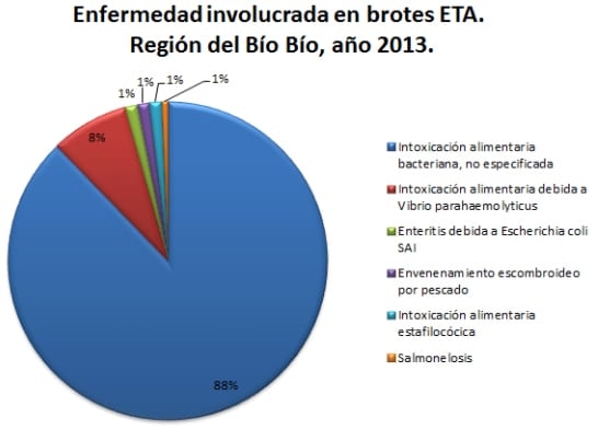Epidemiologia de las enfermedades transmitidas por los alimentos - Eta(s) - Image 37