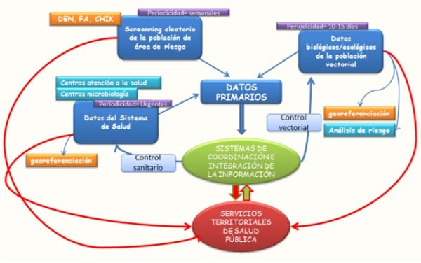 Epidemiologia de las enfermedades transmitidas por los alimentos - Eta(s) - Image 4