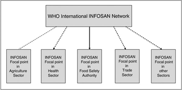 Epidemiologia de las enfermedades transmitidas por los alimentos - Eta(s) - Image 30