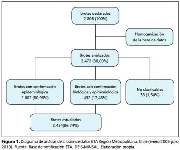 Epidemiologia de las enfermedades transmitidas por los alimentos - Eta(s) - Image 8