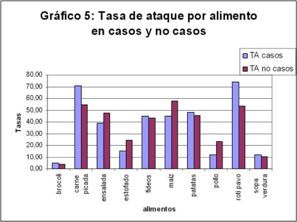 Epidemiologia de las enfermedades transmitidas por los alimentos - Eta(s) - Image 3