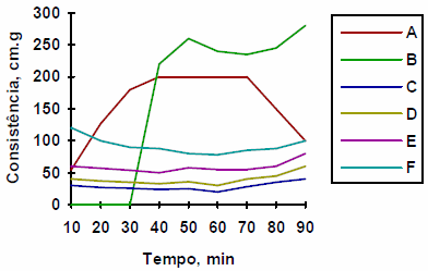 Extrusión termoplástica de almidones y productos amiláceos - Image 14