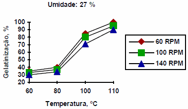 Extrusión termoplástica de almidones y productos amiláceos - Image 22