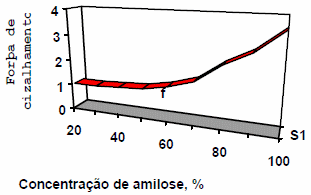 Extrusión termoplástica de almidones y productos amiláceos - Image 3