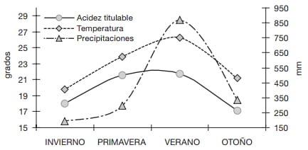 Factores que afectan las propiedades físicas y la composición química de la leche de búfalas (Bubalus bubalis) en Corrientes, Argentina - Image 6