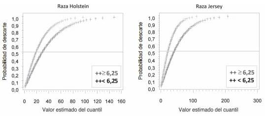 Efecto de la endogamia sobre parámetros productivos en vacas Holstein y Jersey de Costa Rica - Image 9