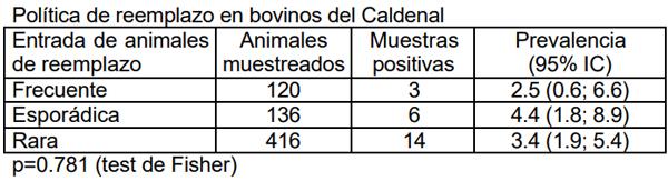 Neospora caninum: Estudio seroepidemiológico en bovinos de la provincia de La Pampa - Image 13