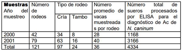 Neospora caninum: Estudio seroepidemiológico en bovinos de la provincia de La Pampa - Image 1