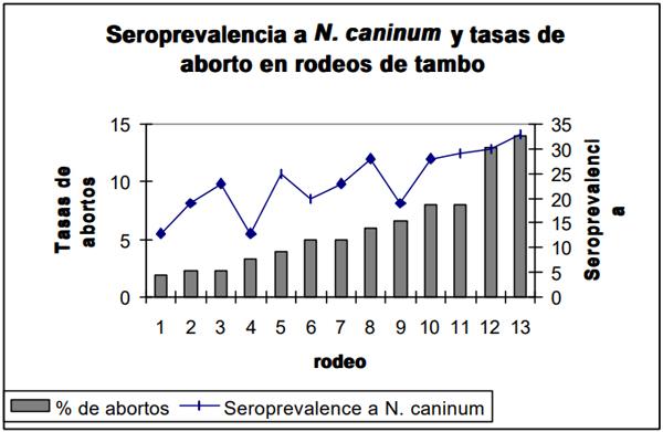 Neospora caninum: Estudio seroepidemiológico en bovinos de la provincia de La Pampa - Image 29