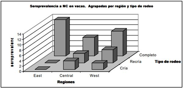 Neospora caninum: Estudio seroepidemiológico en bovinos de la provincia de La Pampa - Image 10
