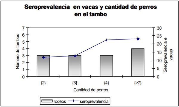 Neospora caninum: Estudio seroepidemiológico en bovinos de la provincia de La Pampa - Image 31