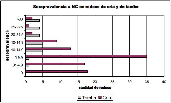 Neospora caninum: Estudio seroepidemiológico en bovinos de la provincia de La Pampa - Image 2