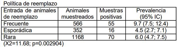 Neospora caninum: Estudio seroepidemiológico en bovinos de la provincia de La Pampa - Image 12