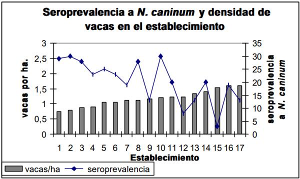 Neospora caninum: Estudio seroepidemiológico en bovinos de la provincia de La Pampa - Image 24