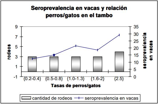Neospora caninum: Estudio seroepidemiológico en bovinos de la provincia de La Pampa - Image 35