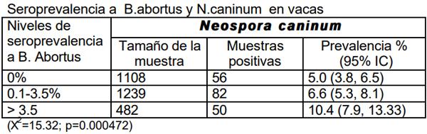 Neospora caninum: Estudio seroepidemiológico en bovinos de la provincia de La Pampa - Image 7