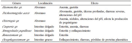 Epizootiología de los nemátodos gastrointestinales de los bovinos jóvenes - Image 1