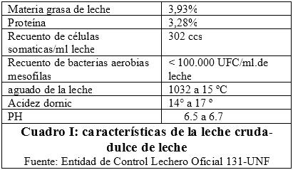 Dulce de leche Bio “agregando valor a la producción lechera en el subtrópico argentino” - Image 1