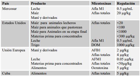 La aflatoxicosis: Un problema a resolver dentro de la Medicina Veterinaria - Image 19