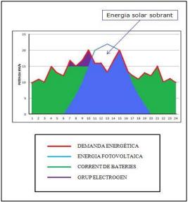 Instalación fotovoltaica híbrida - Image 2