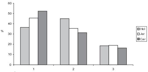 Comparación de las características morfológicas de los pezones en tres razas lecheras - Image 2