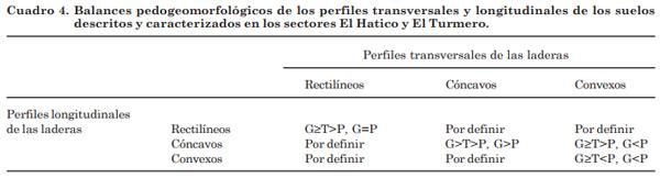 Variabilidad fisiográfica y morfológica de suelos ocupados por sistemas hortícolas, subcuenca Alto Motatán, estado Mérida, Venezuela - Image 4