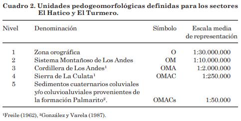 Variabilidad fisiográfica y morfológica de suelos ocupados por sistemas hortícolas, subcuenca Alto Motatán, estado Mérida, Venezuela - Image 2